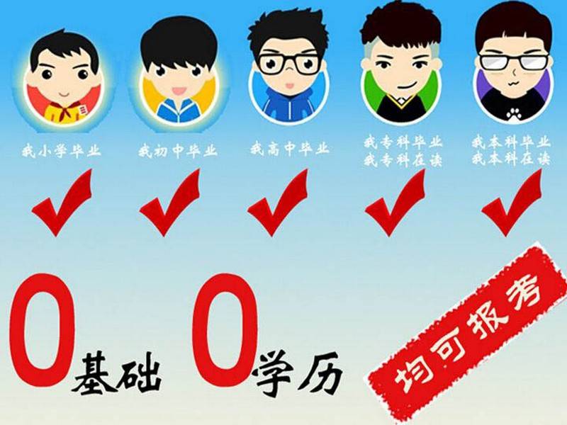 广东文理职业学院成人大专考试都考什么
