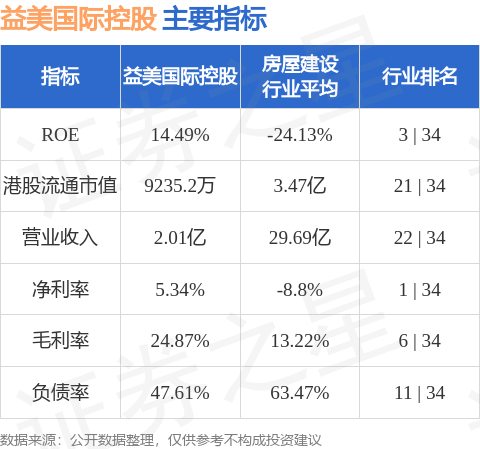 益美国际控股(01870.HK)股东将股票由赢控金融证券转入富途证券国际香港 转仓市值2479.89万港元