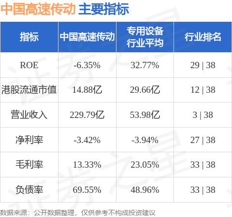 中国高速传动(00658.HK)股东将股票由宝桥证券转入元大证券香港 转仓市值5.57亿港元