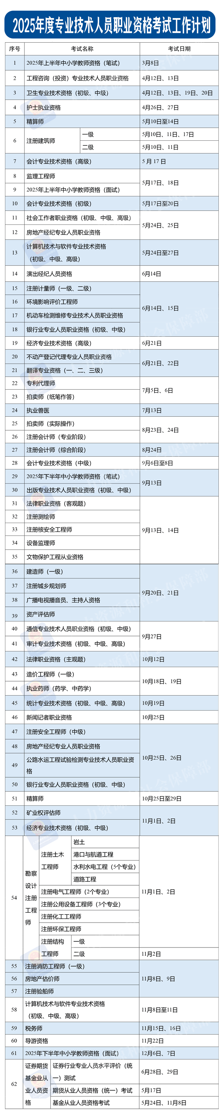 2025年度专业技术人员职业资格考试时间表公布→