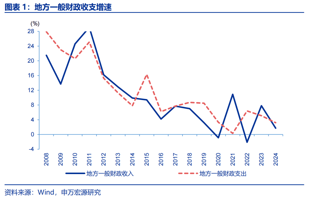 申万宏源：解码地方“财政账”