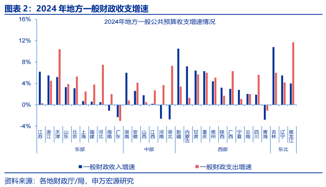 申万宏源：解码地方“财政账”