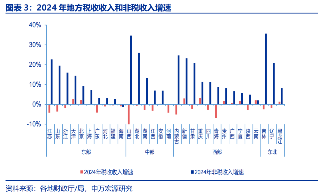 申万宏源：解码地方“财政账”