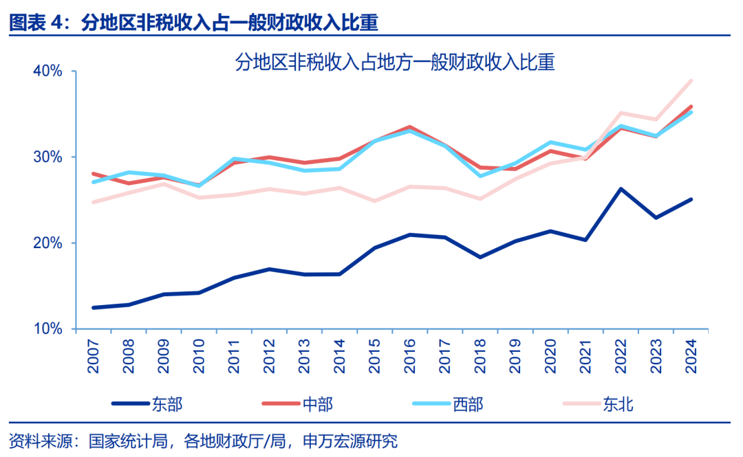 申万宏源：解码地方“财政账”