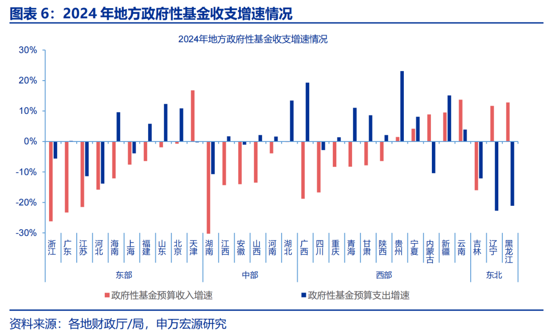 申万宏源：解码地方“财政账”