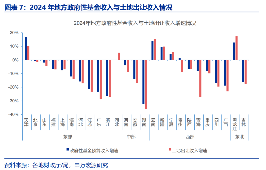 申万宏源：解码地方“财政账”