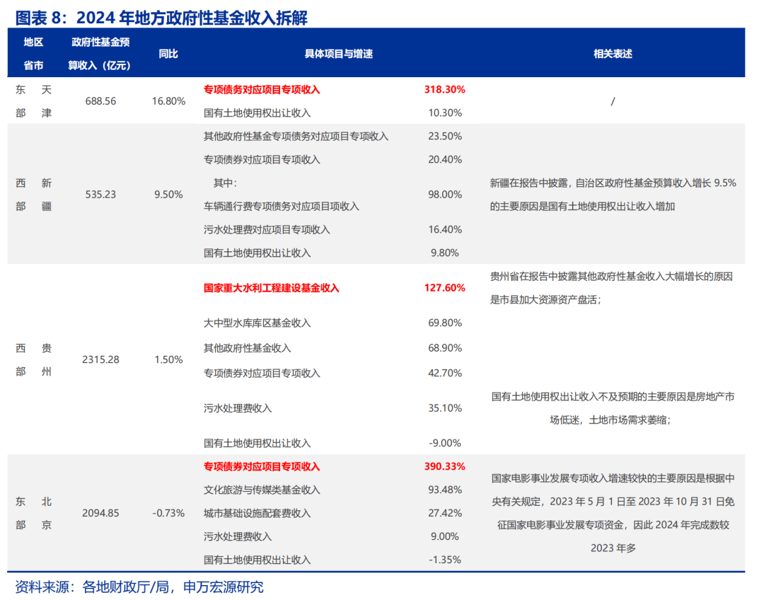 申万宏源：解码地方“财政账”