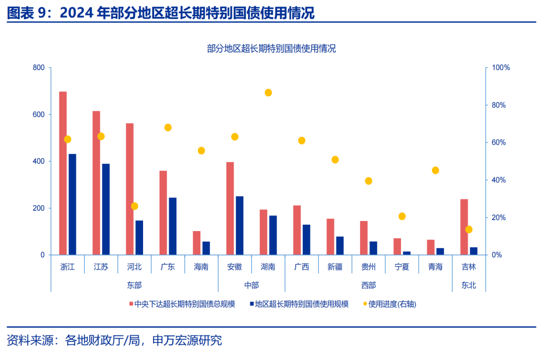 申万宏源：解码地方“财政账”