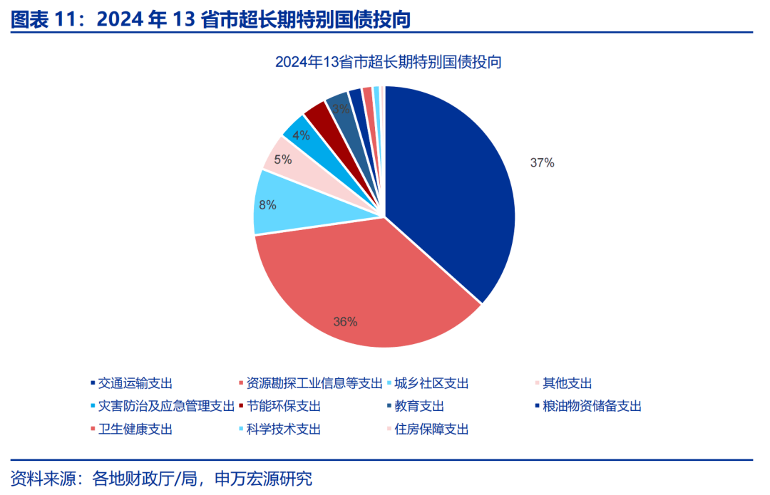 申万宏源：解码地方“财政账”