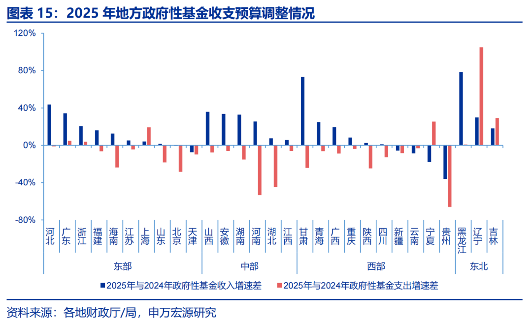 申万宏源：解码地方“财政账”