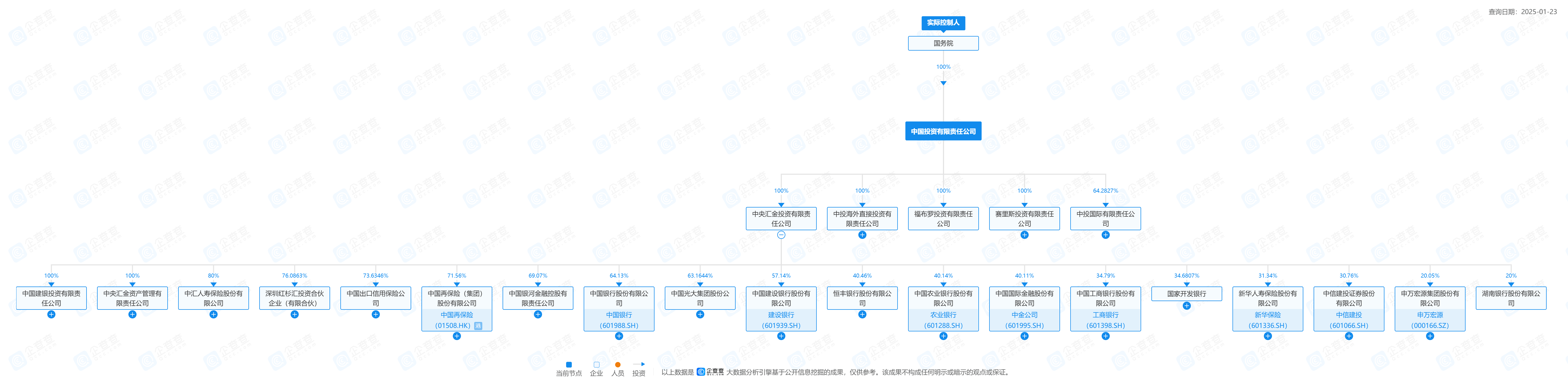 猜测！申万宏源将并购哪家券商？