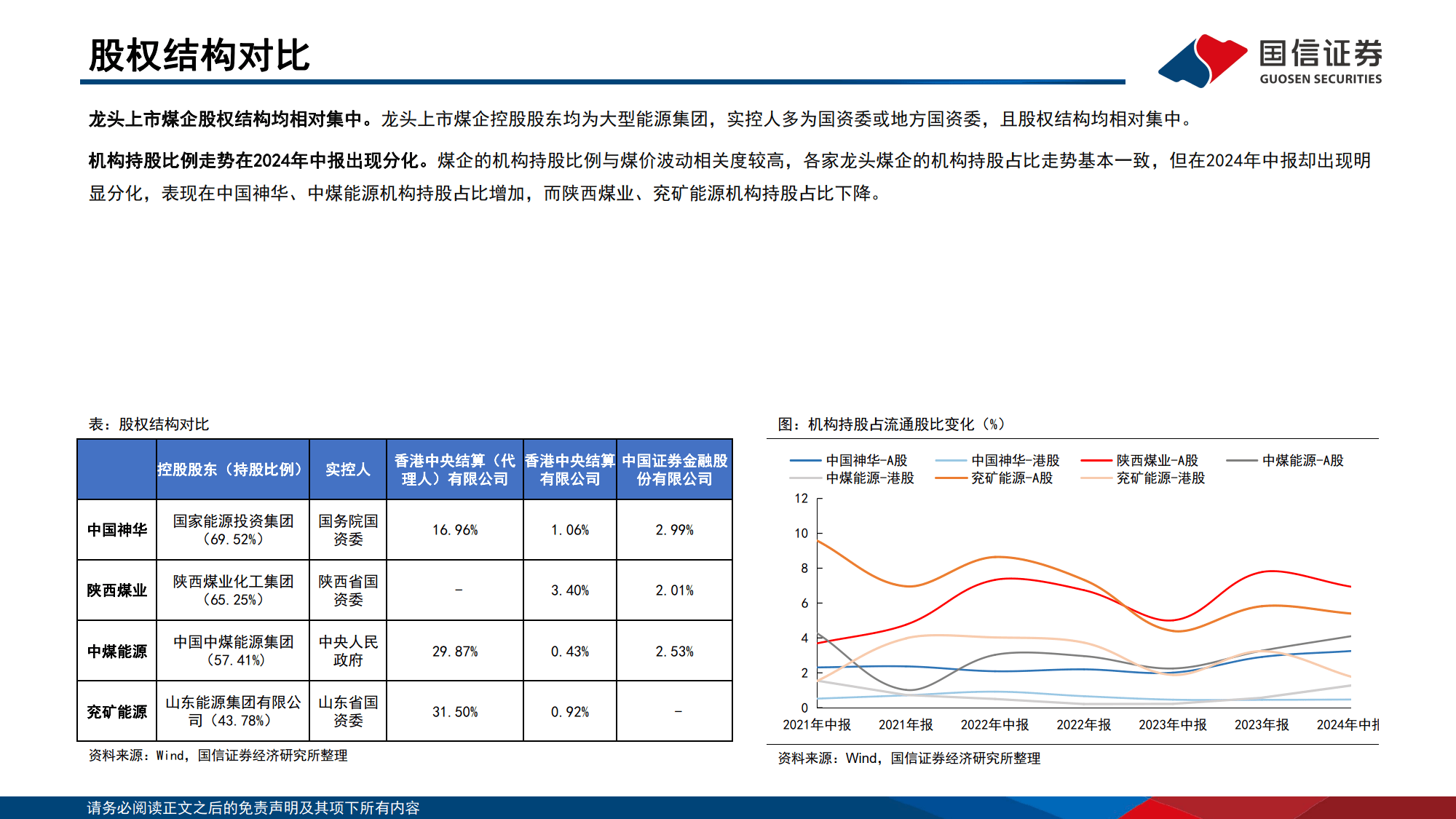 煤炭行业专题：千亿市值煤企龙头对比解析-国信证券