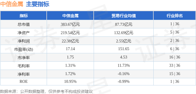 中信金属（601061）4月22日主力资金净卖出469.29万元