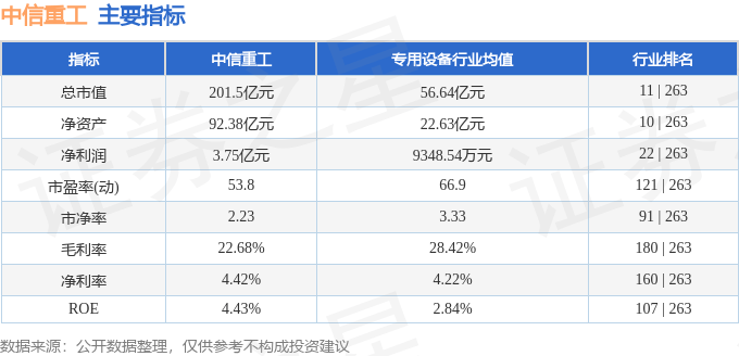 中信重工（601608）4月22日主力资金净卖出5598.67万元