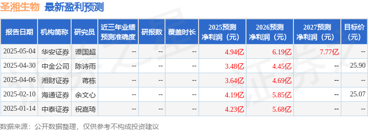 信达证券：给予圣湘生物买入评级