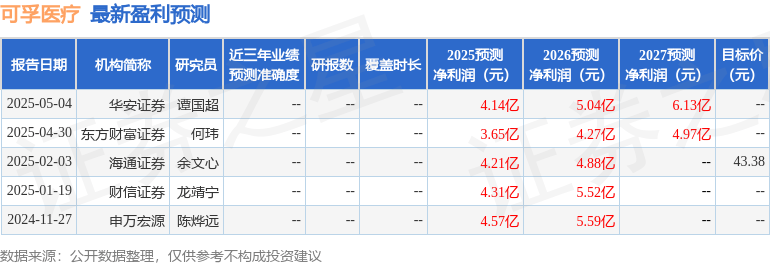 信达证券：给予可孚医疗买入评级