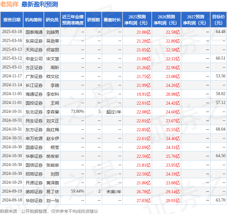信达证券：给予老凤祥买入评级