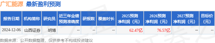 信达证券：给予广汇能源买入评级