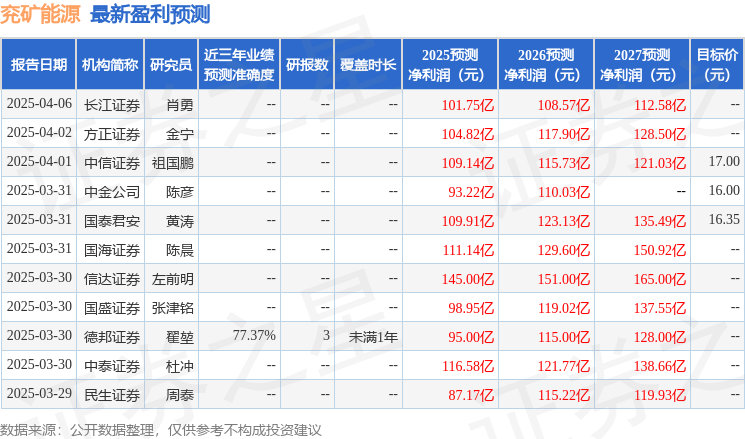 信达证券：给予兖矿能源买入评级