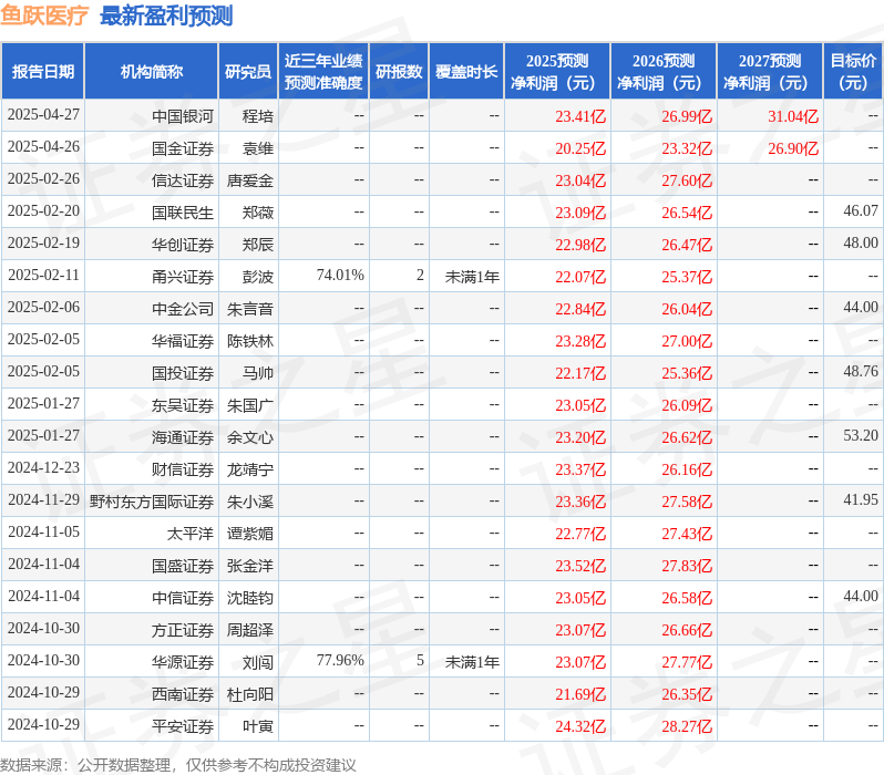 信达证券：给予鱼跃医疗买入评级