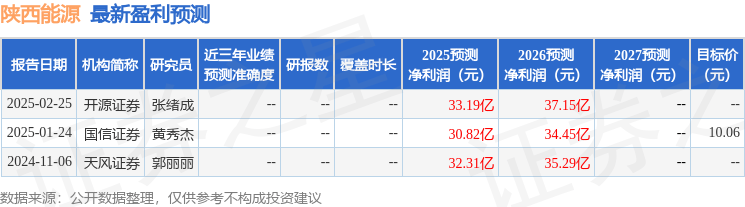 信达证券：给予陕西能源买入评级