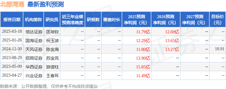 信达证券：给予北部湾港增持评级