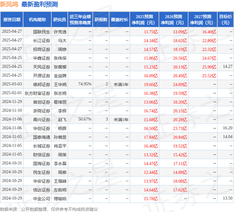 信达证券：给予新凤鸣买入评级