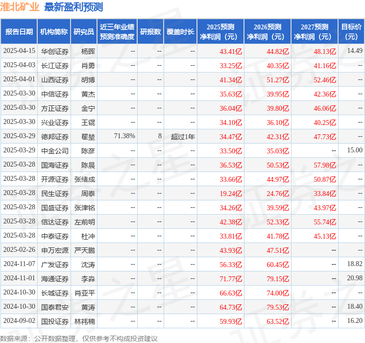 信达证券：给予淮北矿业买入评级