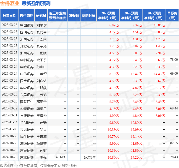 信达证券：给予舍得酒业买入评级