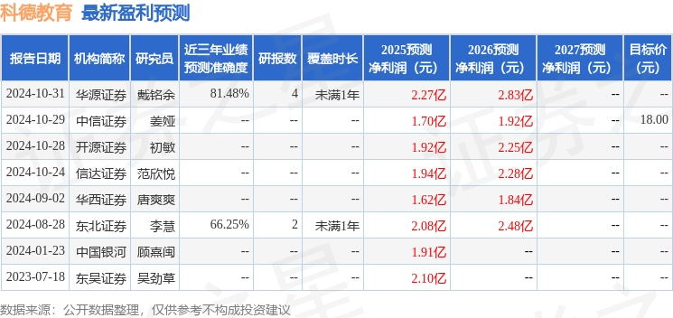 信达证券：给予科德教育买入评级