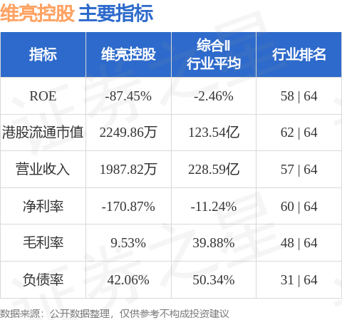 维亮控股(08612.HK)股东将股票由富途证券国际香港转入中银国际证券 转仓市值360.18万港元