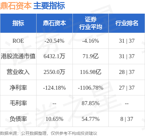 鼎石资本(00804.HK)股东将股票由元库证券转入富途证券国际香港 转仓市值657.29万港元