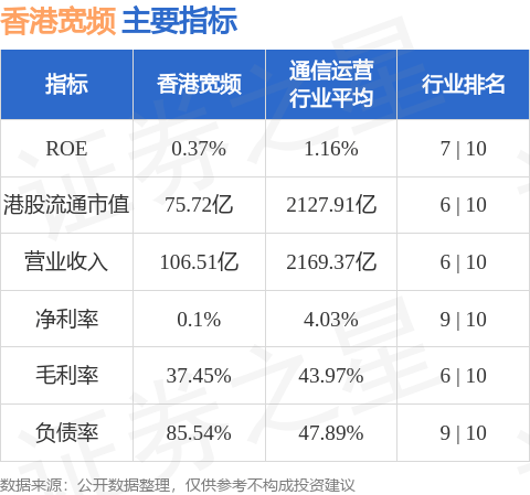 香港宽频(01310.HK)股东将股票由法国巴黎银行转入中国国际金融香港证券 转仓市值7.58亿港元