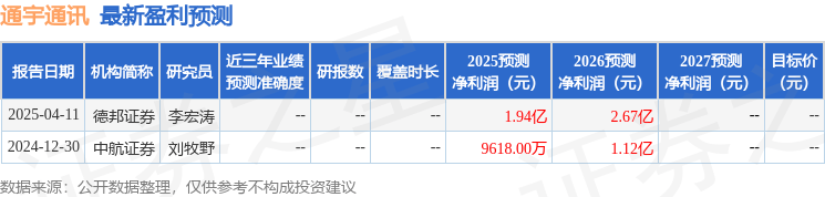 通宇通讯：4月28日召开业绩说明会，浙商证券、中银国际证券等多家机构参与