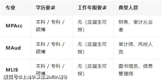 2026管理类联考报考全攻略：199科目备考条件+专业选择指南