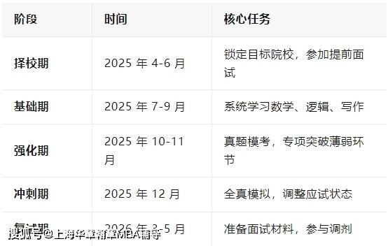 2026管理类联考报考全攻略：199科目备考条件+专业选择指南