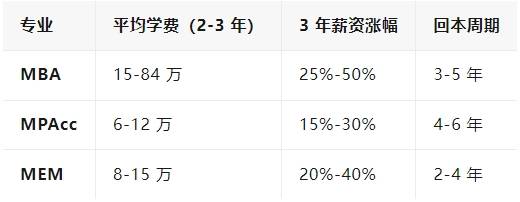 2026管理类联考报考全攻略：199科目备考条件+专业选择指南