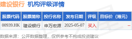 建设银行(00939.HK)向特定对象发行A股股票申请获得上海证券交易所审核通过