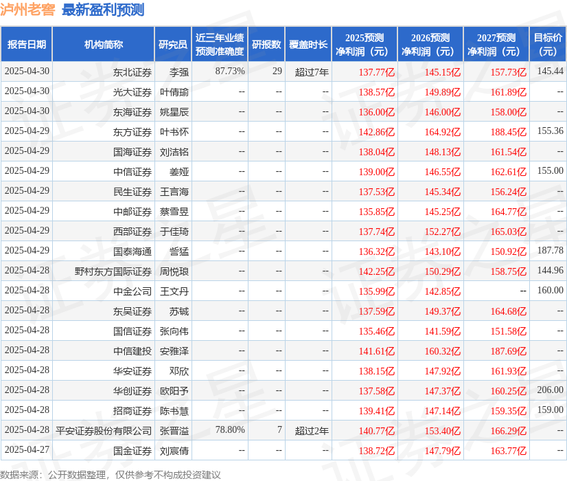 开源证券：给予泸州老窖买入评级