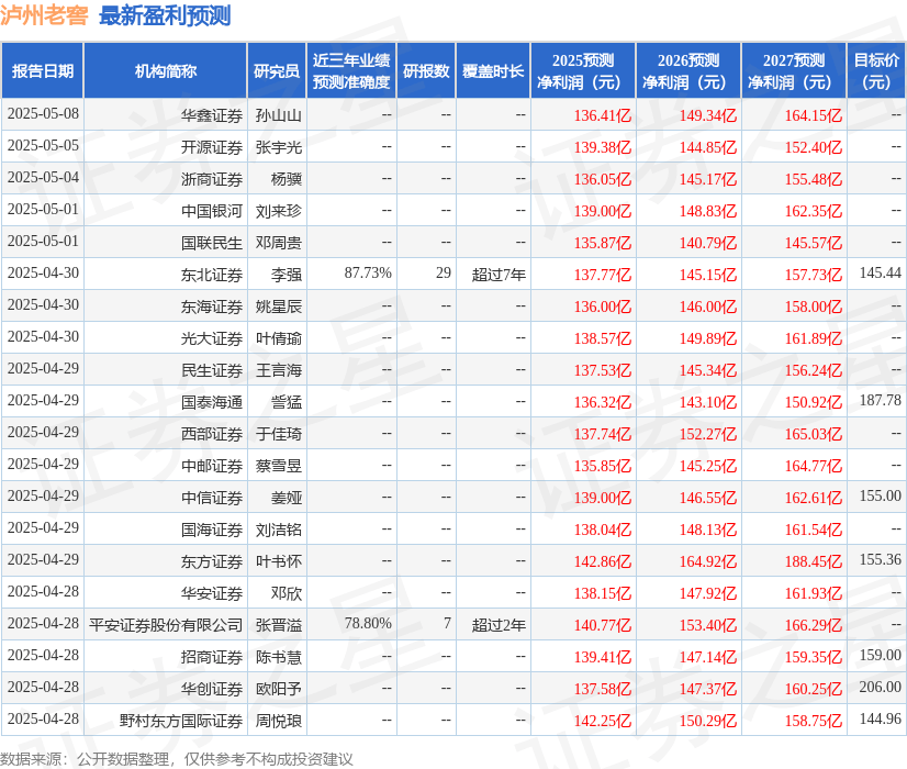 中原证券：给予泸州老窖持有评级