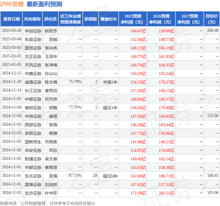 东吴证券：给予泸州老窖买入评级