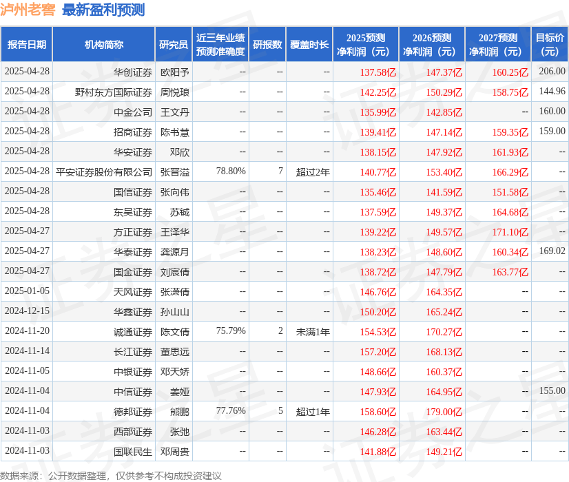 民生证券：给予泸州老窖买入评级
