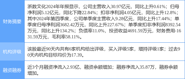 浙数文化涨6.44%，国元证券一周前给出“买入”评级