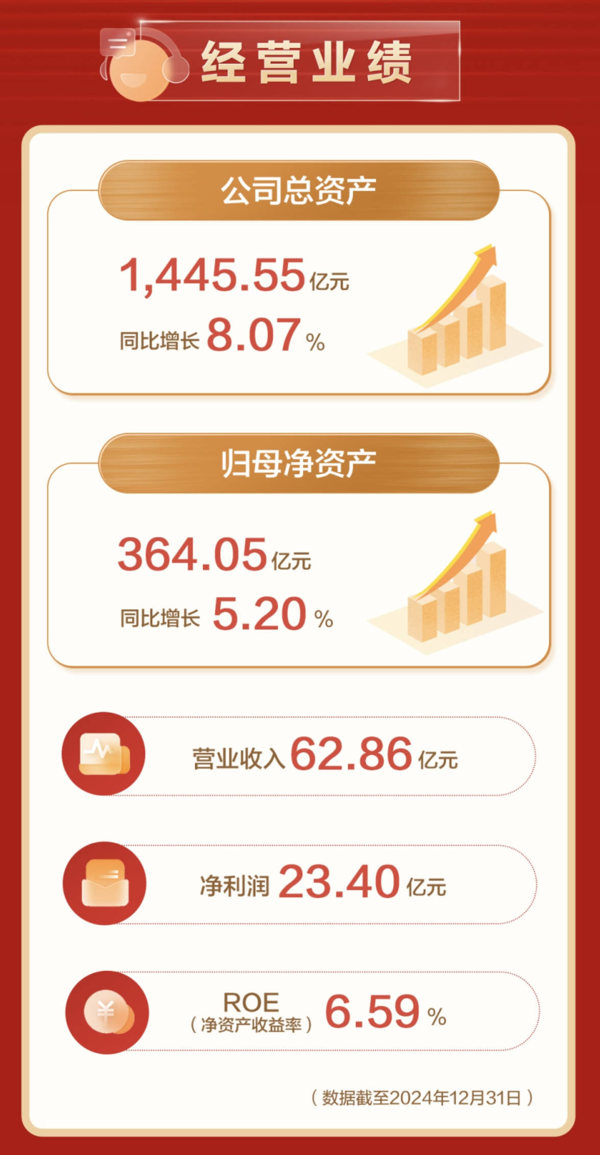 财报解读 | 稳扎稳打，财通证券主营业务持续发力，服务浙商浙企成亮点