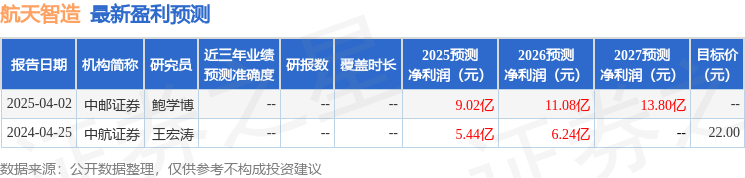 航天智造：5月22日接受机构调研，招商证券、四川发展证券投资基金等多家机构参与