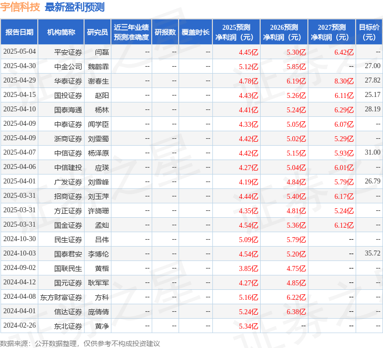宇信科技：6月27日接受机构调研，顶天投资、中信证券等多家机构参与