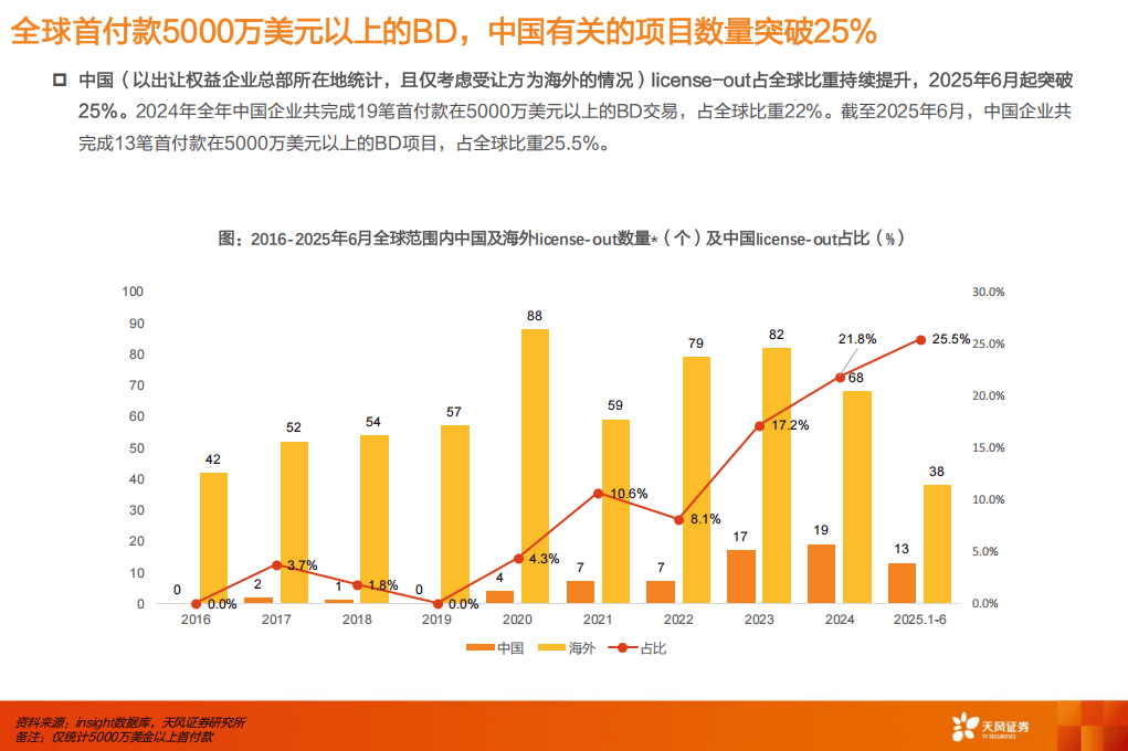 天风证券-医药生物行业专题研究：买全球最好的中国创新药