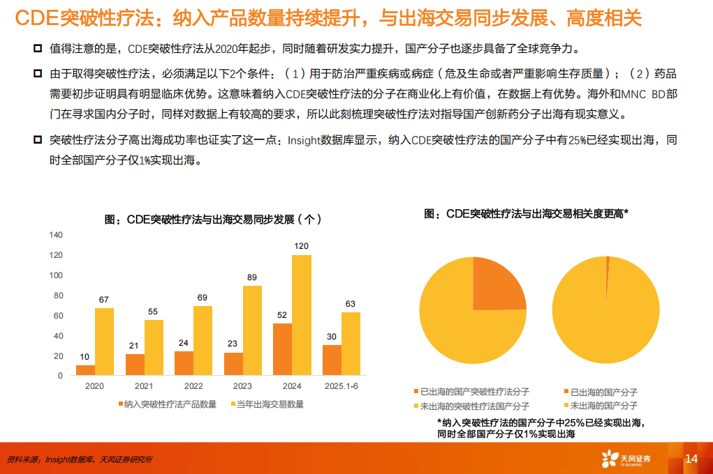 天风证券-医药生物行业专题研究：买全球最好的中国创新药
