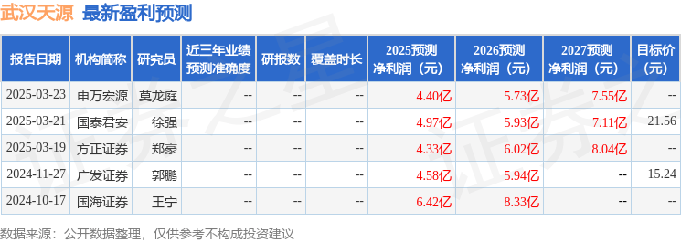 东吴证券：首次覆盖武汉天源给予买入评级