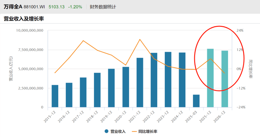 中信证券：未来一年中国权益资产正迎来年度级别牛市。核心资产怎么看？